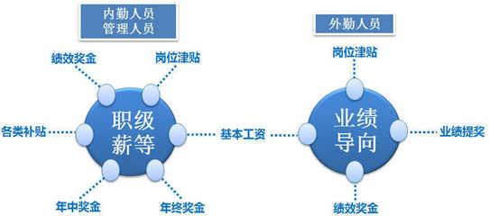 上海证大投资咨询有限公司宁波宁东路分公司招聘信息_公司前景_规模_待遇怎么样