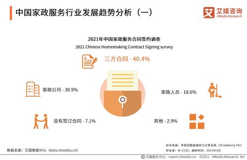 艾媒咨询 2021年中国家政服务行业发展剖析及行业投资机遇分析报告