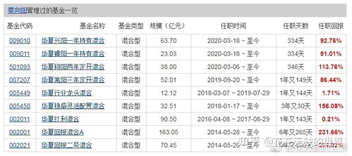 华夏基金蔡向阳 最新投资逻辑及管理的几只基金分析