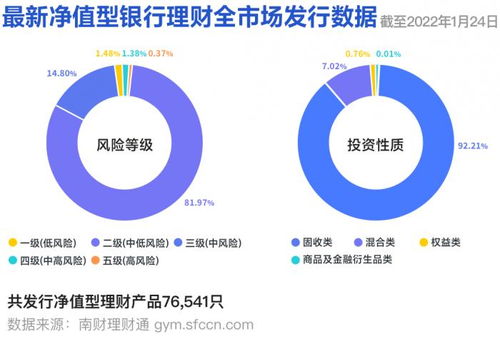 谁是 长跑冠军 两只3年以上期限纯固收产品收益破8 城商行理财公司破大行收益 迷信 丨机警理财日报 1月25日