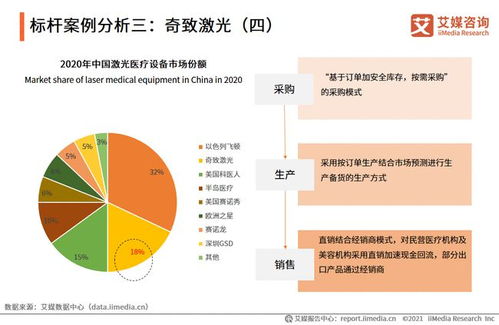 艾媒咨询 2021 2022年中国医美器械产业运行及投资决策分析报告