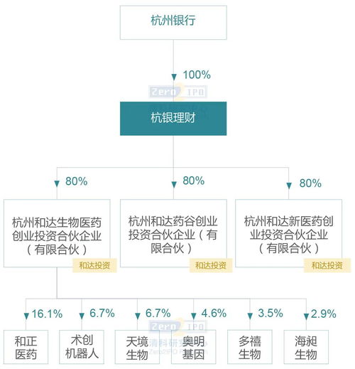 银行理财子股权投资初探索 银行理财子系列研究报告 股权投资篇