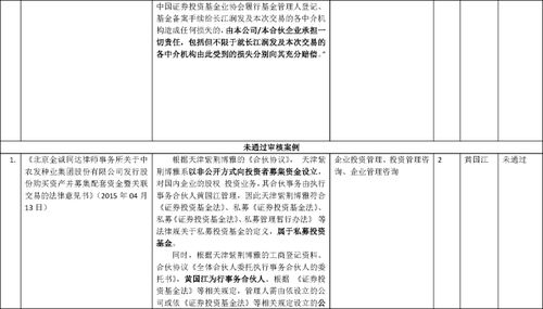 私募基金投资拟上市公司的备案核查要求及整改方案 附18个案例