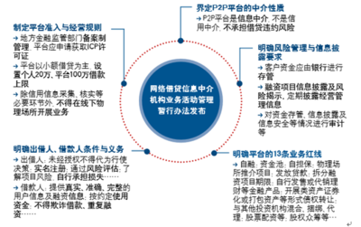 P2P信贷报告_2017-2022年中国P2P信贷市场供需预测及投资前景预测报告_中国产业信息网