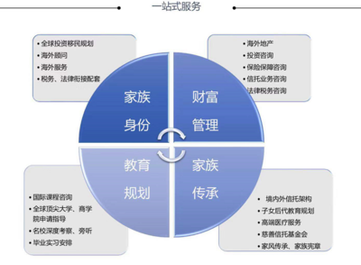 寰投移民帮CEO钟建文:财富管理进入3.0时代