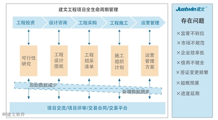 城投项目管理软件 | 上海建文中标政府采购项目:合肥新站高新区工程信息化管理软件(平台)项目