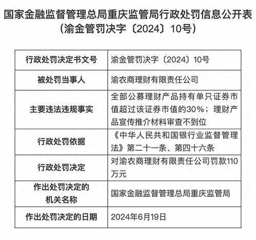 产品宣传推介材料审查不到位等,一理财公司被罚110万元