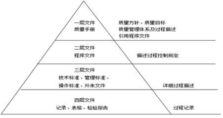 GMP体系认证咨询