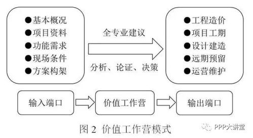 推进全过程工程咨询面临的问题及全过程咨询的实施建议