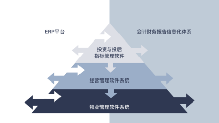 晤桥亚洲:国内首家金融地产大数据、数字化BI管理、资产战略咨询平台