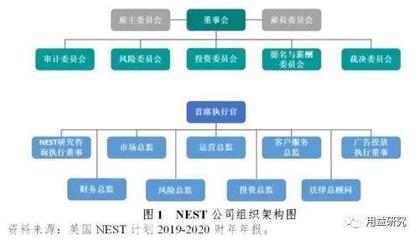 英国基本养老金与国家职业储蓄信托运作与借鉴