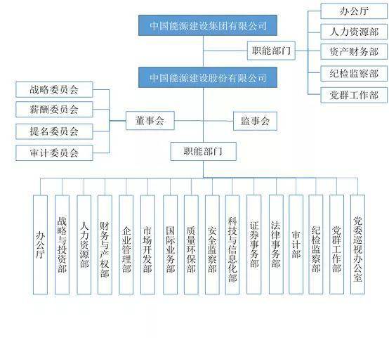 全过程工程咨询项目设计阶段的投资管控研究_管理