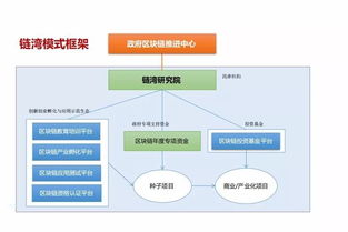 点亮资本郭峰 2018年区块链的5个趋势及其底层逻辑 捕手志