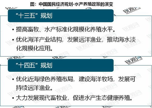 2022水产养殖行业 培育现代海洋渔业推动海洋绿色牧场建设