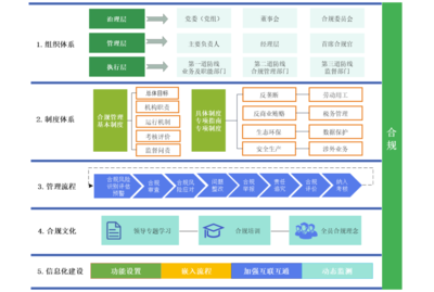 中化商务与中蓝国际联合举办中央企业合规管理体系建设及违规经营投资责任追究管理宣讲会