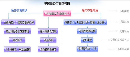 湖南中银融正投资管理咨询